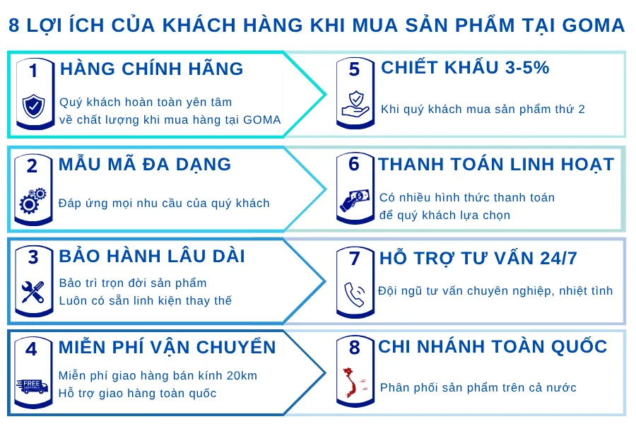 Kim chỉ nam của GOMA
