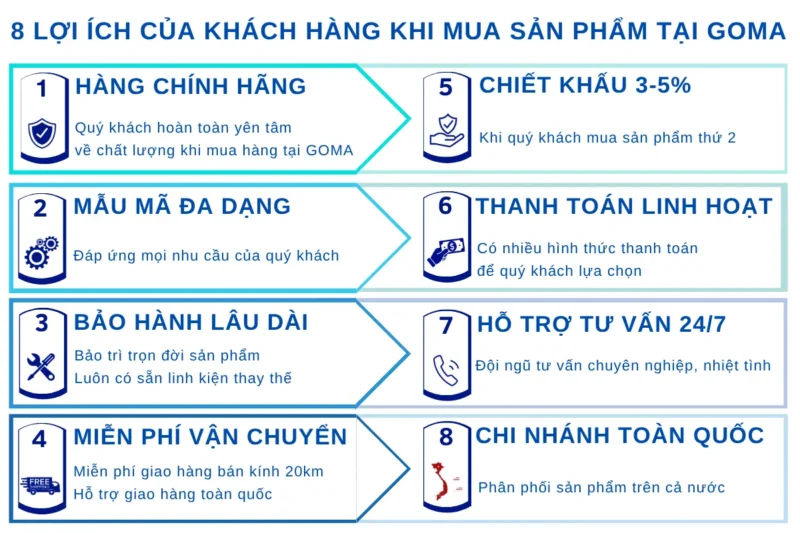 8 lợi ích Goma dành cho quý khách hàng