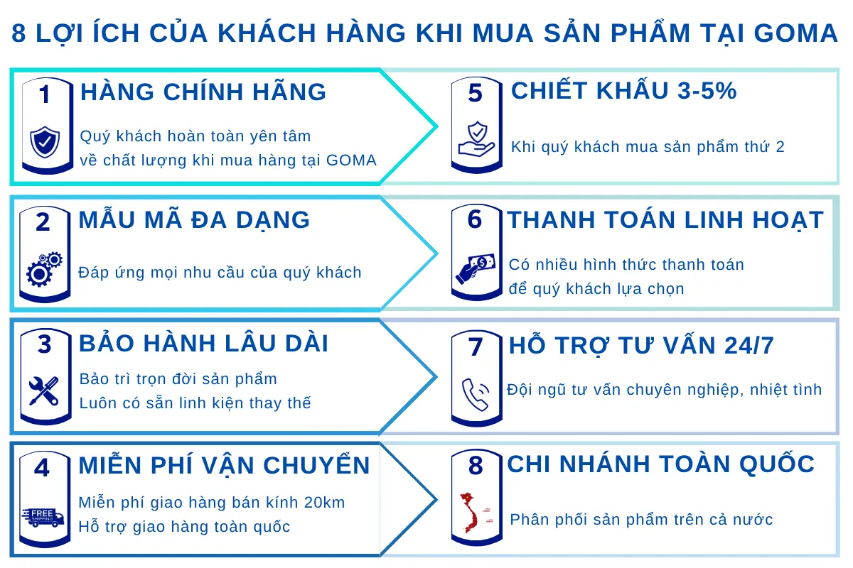 8 lợi ích Goma dành cho quý khách hàng